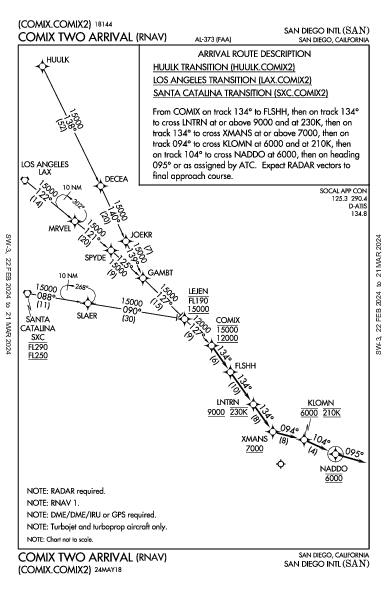 Int'l di San Diego San Diego, CA (KSAN): COMIX TWO (RNAV) (STAR)