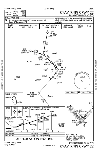 Int'l di San Antonio San Antonio, TX (KSAT): RNAV (RNP) X RWY 22 (IAP)