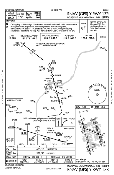 Int'l di Louisville Louisville, KY (KSDF): RNAV (GPS) Y RWY 17R (IAP)