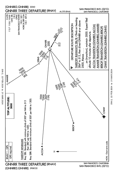 Int'l di San Francisco San Francisco, CA (KSFO): GNNRR THREE (RNAV) (DP)