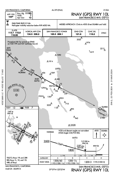 Int'l di San Francisco San Francisco, CA (KSFO): RNAV (GPS) RWY 10L (IAP)