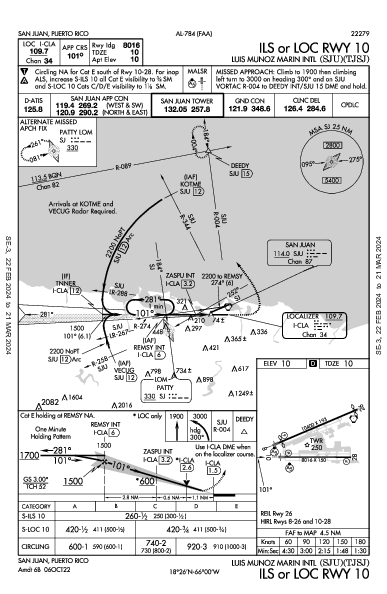 San Juan-Isla Verde San Juan, PR (TJSJ): ILS OR LOC RWY 10 (IAP)