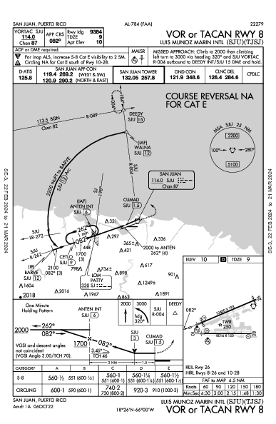 San Juan-Isla Verde San Juan, PR (TJSJ): VOR OR TACAN RWY 08 (IAP)