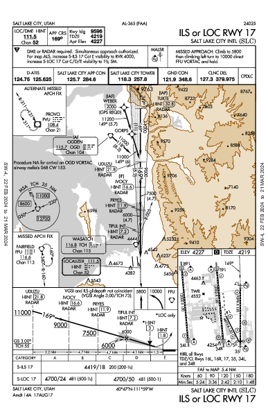 Int'l di Salt Lake City Salt Lake City, UT (KSLC): ILS OR LOC RWY 17 (IAP)