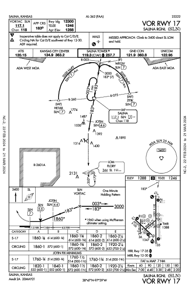 Salina Rgnl Salina, KS (KSLN): VOR RWY 17 (IAP)