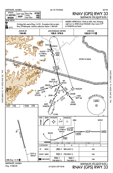 Sleetmute Sleetmute, AK (PASL): RNAV (GPS) RWY 33 (IAP)