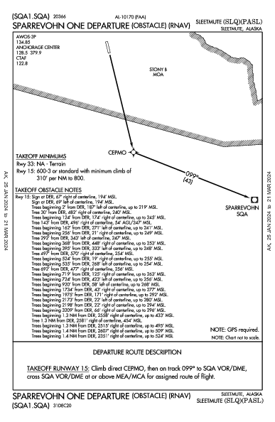 Sleetmute Sleetmute, AK (PASL): SPARREVOHN ONE (OBSTACLE) (RNAV) (ODP)