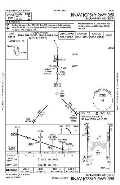 Int'l di Sacramento Sacramento, CA (KSMF): RNAV (GPS) Y RWY 35R (IAP)