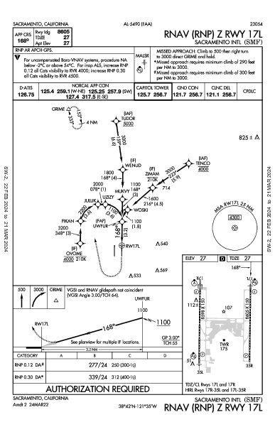 Int'l di Sacramento Sacramento, CA (KSMF): RNAV (RNP) Z RWY 17L (IAP)