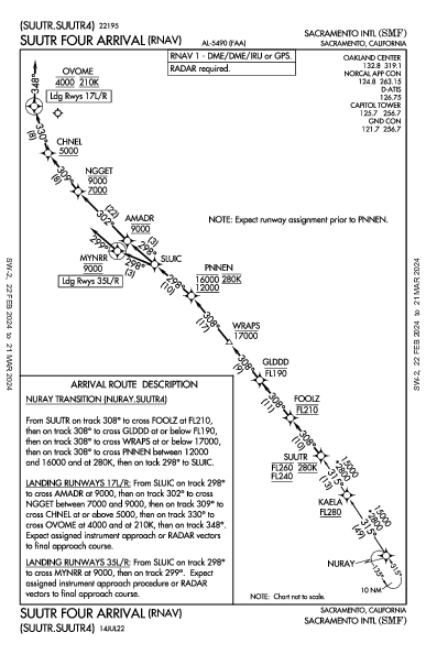 Int'l di Sacramento Sacramento, CA (KSMF): SUUTR FOUR (RNAV) (STAR)