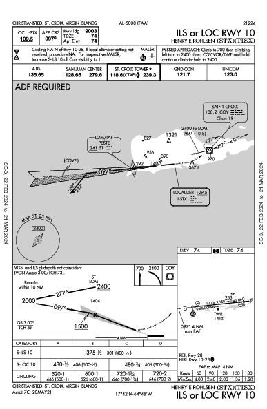Henry E. Rohlsen Christiansted, VI (TISX): ILS OR LOC RWY 10 (IAP)