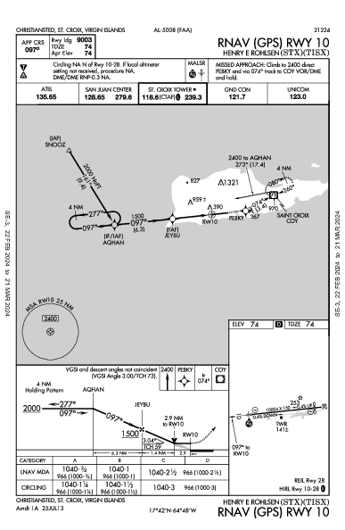 Henry E. Rohlsen Christiansted, VI (TISX): RNAV (GPS) RWY 10 (IAP)