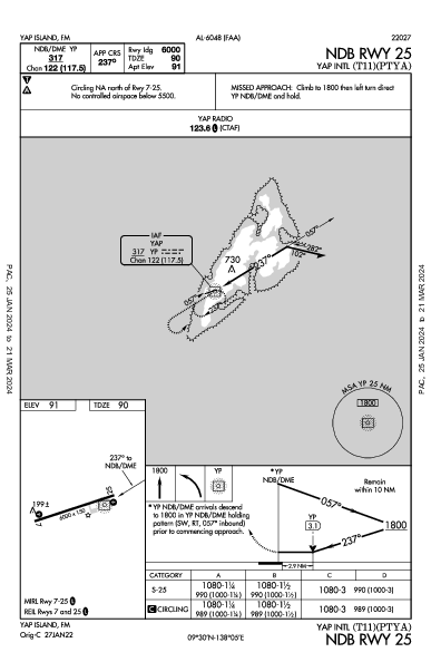 internazionale di Yap Yap Island,  (PTYA): NDB RWY 25 (IAP)