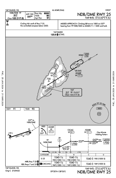 internazionale di Yap Yap Island,  (PTYA): NDB/DME RWY 25 (IAP)