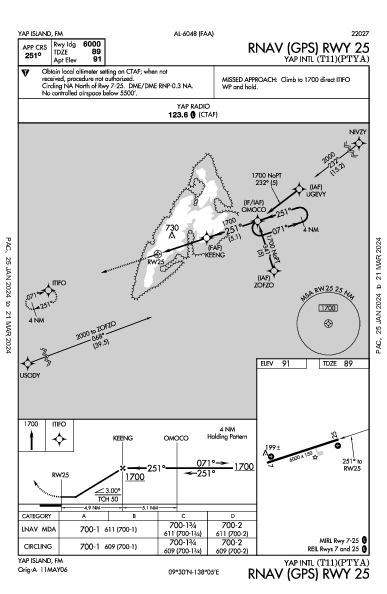 internazionale di Yap Yap Island,  (PTYA): RNAV (GPS) RWY 25 (IAP)