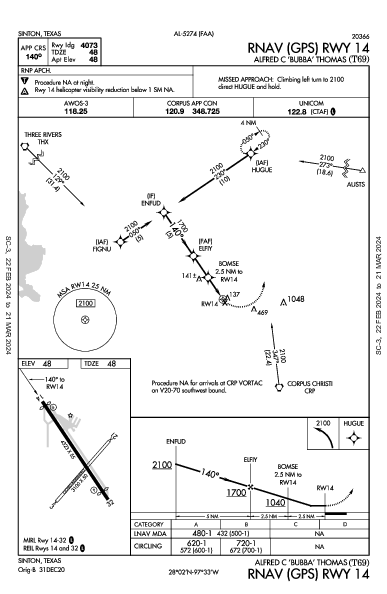 Sinton Sinton, TX (T69): RNAV (GPS) RWY 14 (IAP)