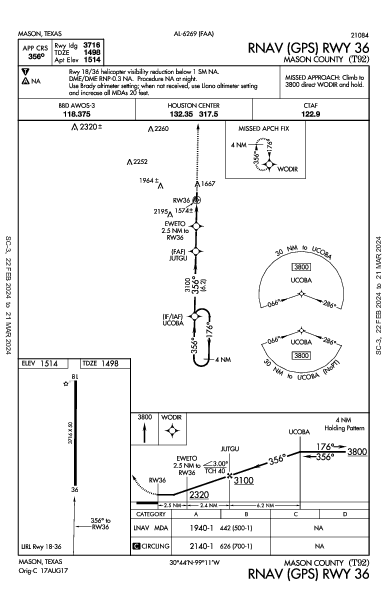 Mason County Mason, TX (T92): RNAV (GPS) RWY 36 (IAP)