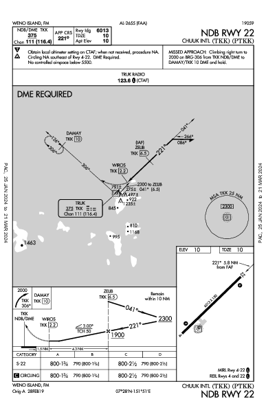 Int'l di Chuuk Weno Island,  (PTKK): NDB RWY 22 (IAP)