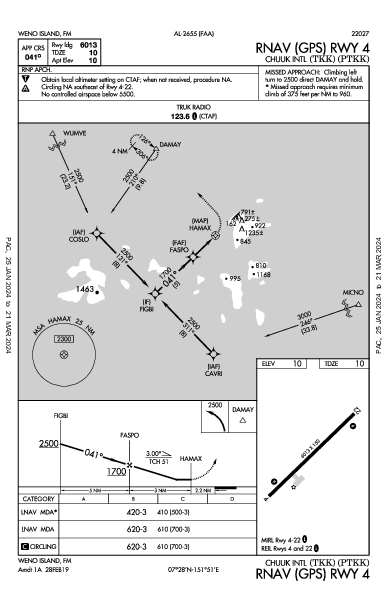 Int'l di Chuuk Weno Island,  (PTKK): RNAV (GPS) RWY 04 (IAP)