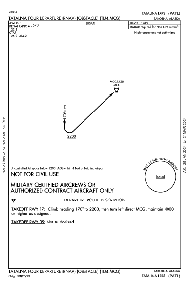 Tatalina Lrrs Takotna, AK (PATL): TATALINA FOUR (OBSTACLE) (RNAV) (ODP)