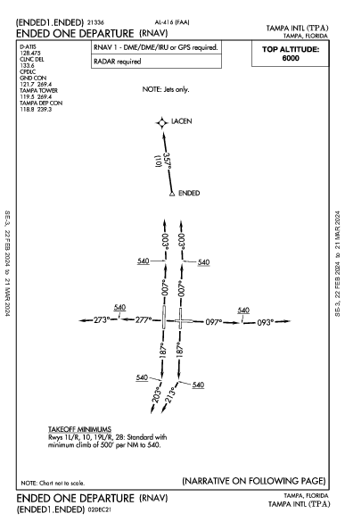 Int'l di Tampa Tampa, FL (KTPA): ENDED ONE (RNAV) (DP)