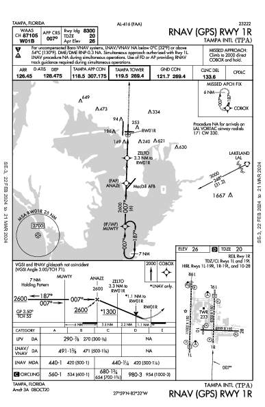 Int'l di Tampa Tampa, FL (KTPA): RNAV (GPS) RWY 01R (IAP)