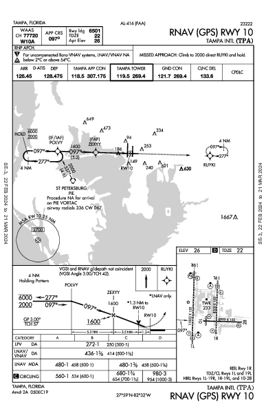 Int'l di Tampa Tampa, FL (KTPA): RNAV (GPS) RWY 10 (IAP)