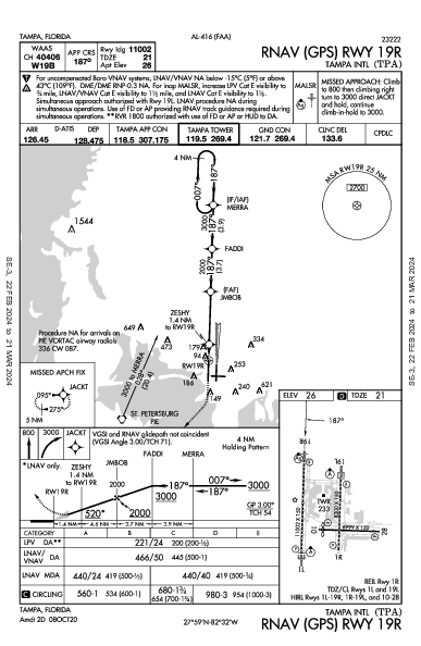 Int'l di Tampa Tampa, FL (KTPA): RNAV (GPS) RWY 19R (IAP)