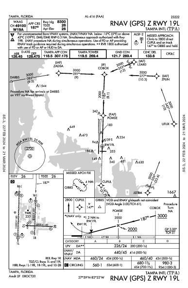 Int'l di Tampa Tampa, FL (KTPA): RNAV (GPS) Z RWY 19L (IAP)