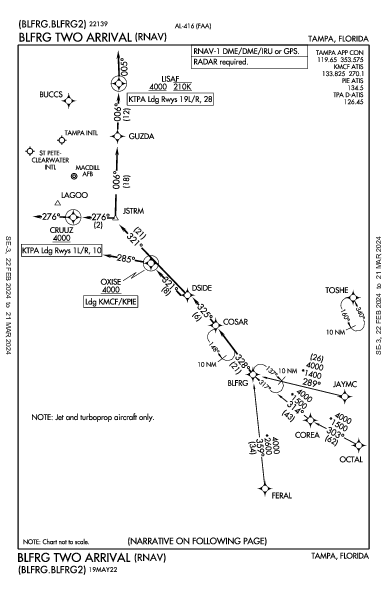 Int'l di Tampa Tampa, FL (KTPA): BLFRG TWO (RNAV) (STAR)