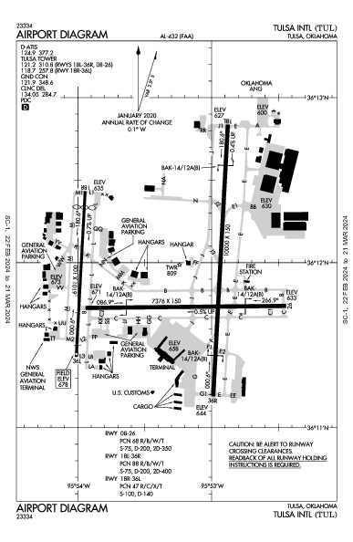 Int'l di Tulsa Tulsa, OK (KTUL): AIRPORT DIAGRAM (APD)