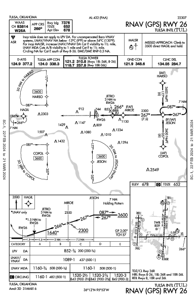 Int'l di Tulsa Tulsa, OK (KTUL): RNAV (GPS) RWY 26 (IAP)