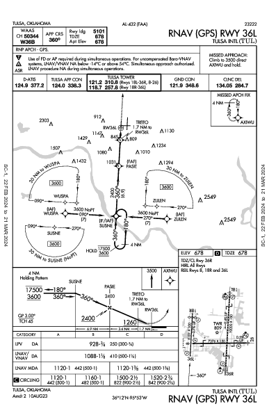 Int'l di Tulsa Tulsa, OK (KTUL): RNAV (GPS) RWY 36L (IAP)