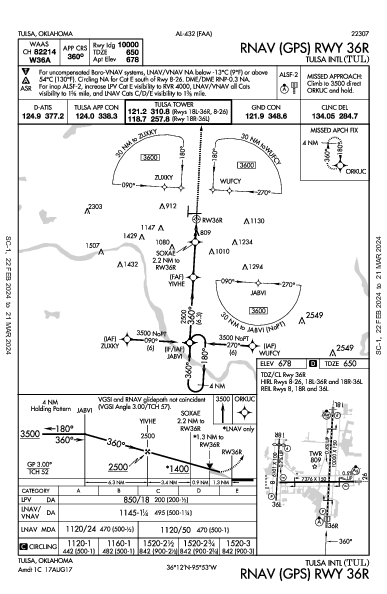 Int'l di Tulsa Tulsa, OK (KTUL): RNAV (GPS) RWY 36R (IAP)