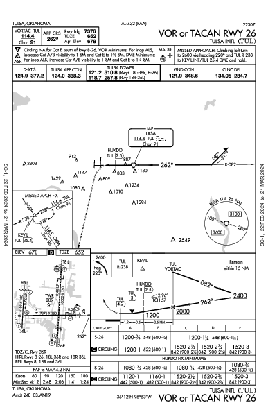 Int'l di Tulsa Tulsa, OK (KTUL): VOR OR TACAN RWY 26 (IAP)
