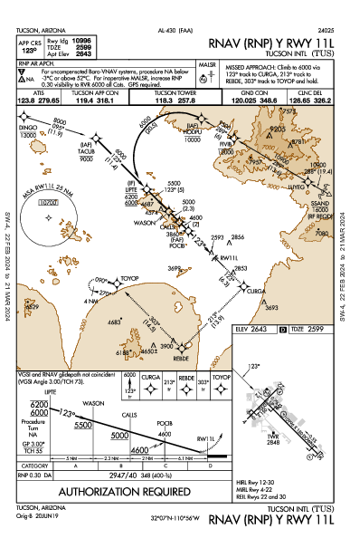 Int'l di Tucson Tucson, AZ (KTUS): RNAV (RNP) Y RWY 11L (IAP)