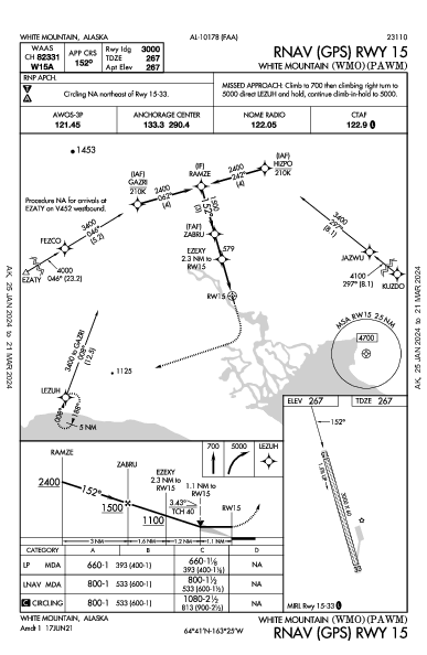 White Mountain White Mountain, AK (PAWM): RNAV (GPS) RWY 15 (IAP)