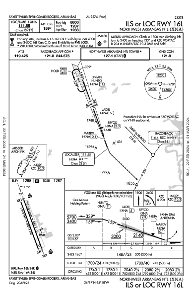 Regionale del Nord-ovest Arkansas Fayetteville/Springdale/Rogers, AR (KXNA): ILS OR LOC RWY 16L (IAP)