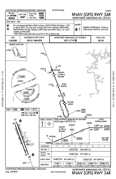 Regionale del Nord-ovest Arkansas Fayetteville/Springdale/Rogers, AR (KXNA): RNAV (GPS) RWY 34R (IAP)